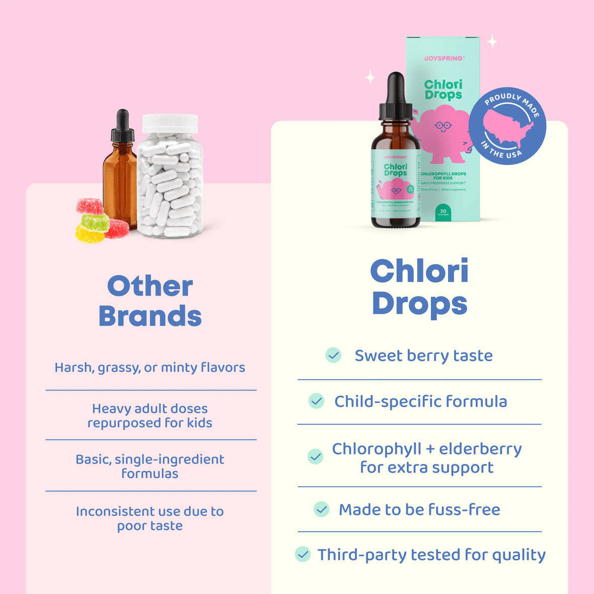Chlori Drops™