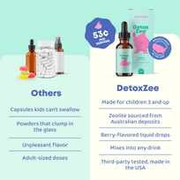 Detox Zee®
