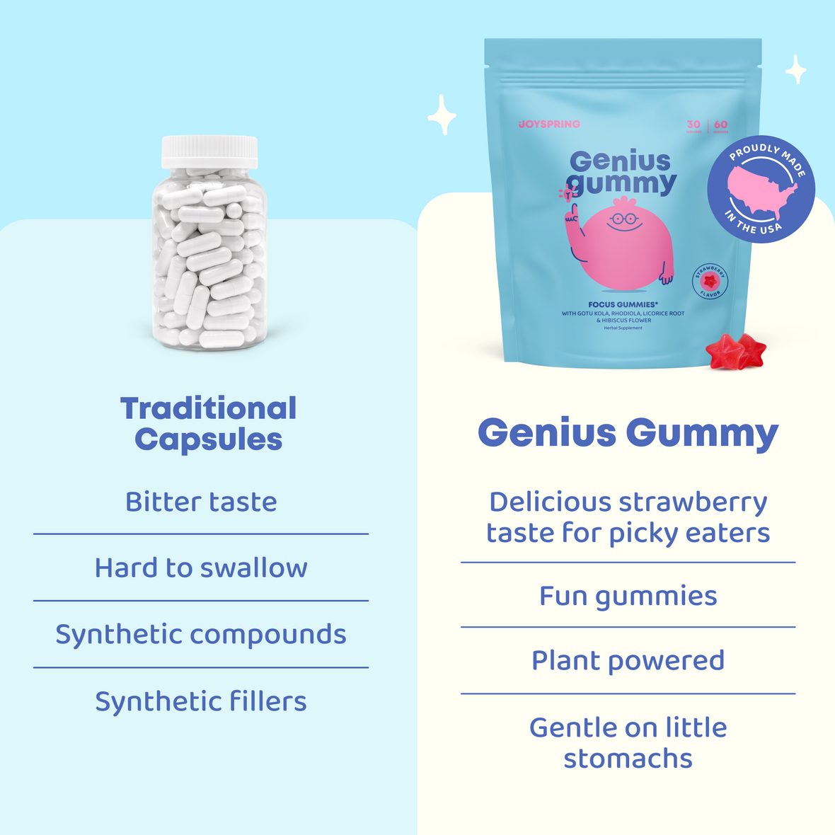 Genius Gummy®