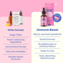 Immune Boost