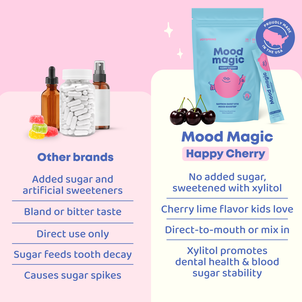 Mood Magic™ Happy Cherry