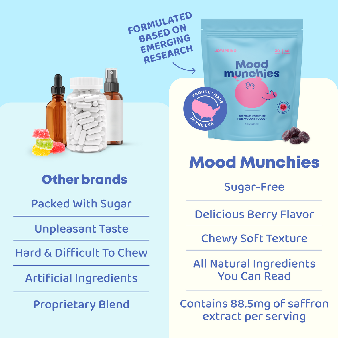 Mood Munchies™