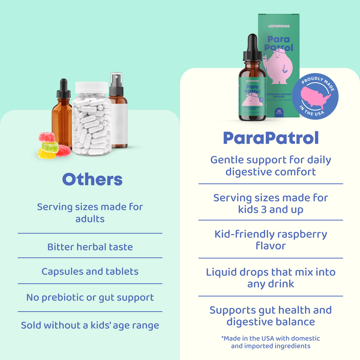 ParaPatrol™