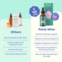 Potty Wise®