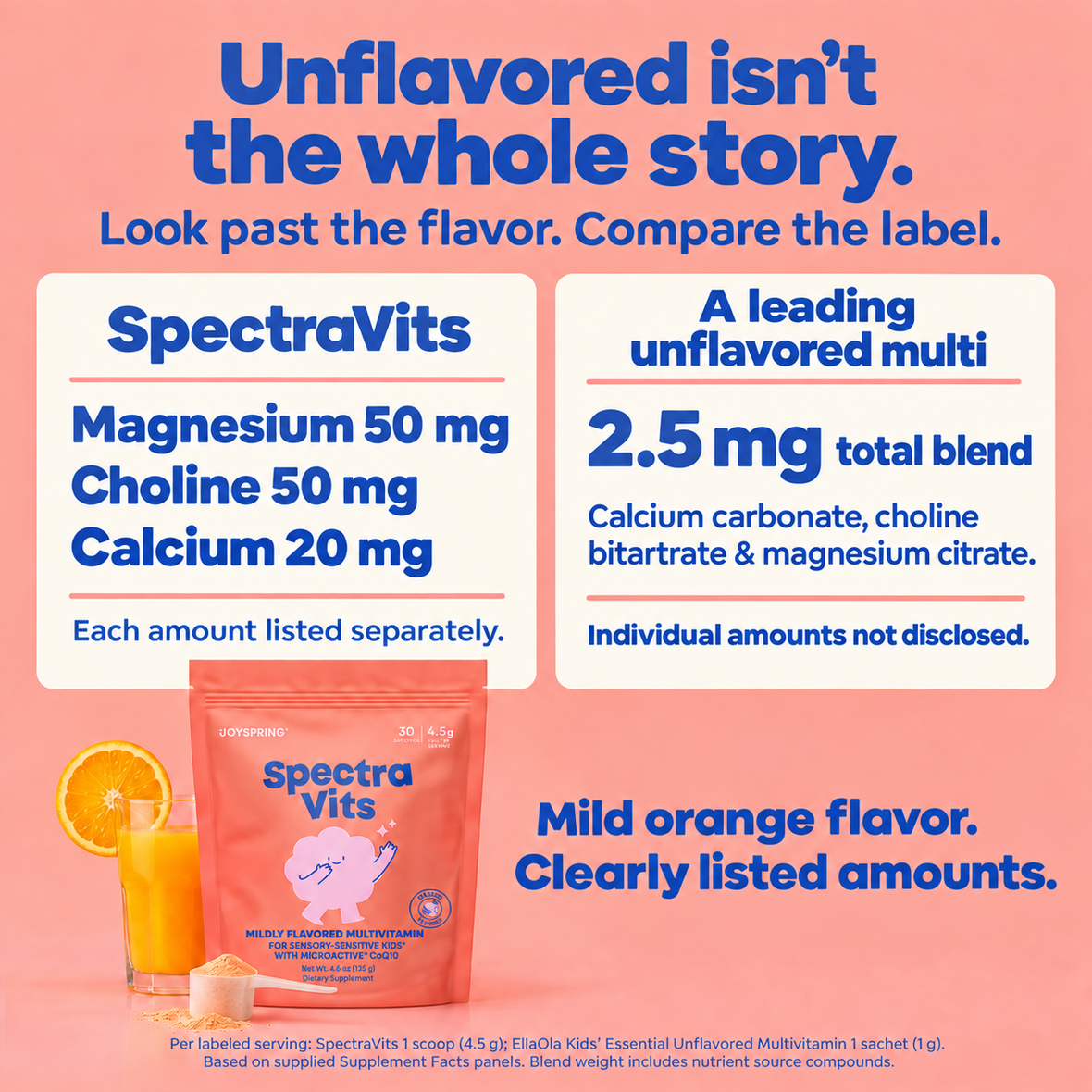 unflavored isn't the whole story. look past the flavor. compare the label.